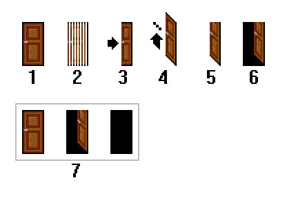 Schritt-f&uuml;r-Schritt-Diagramm der T&uuml;ranimation
